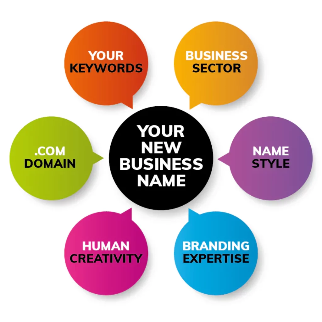 How to Register Your Business Name in Tanzania: A Step-by-Step Guide 1
